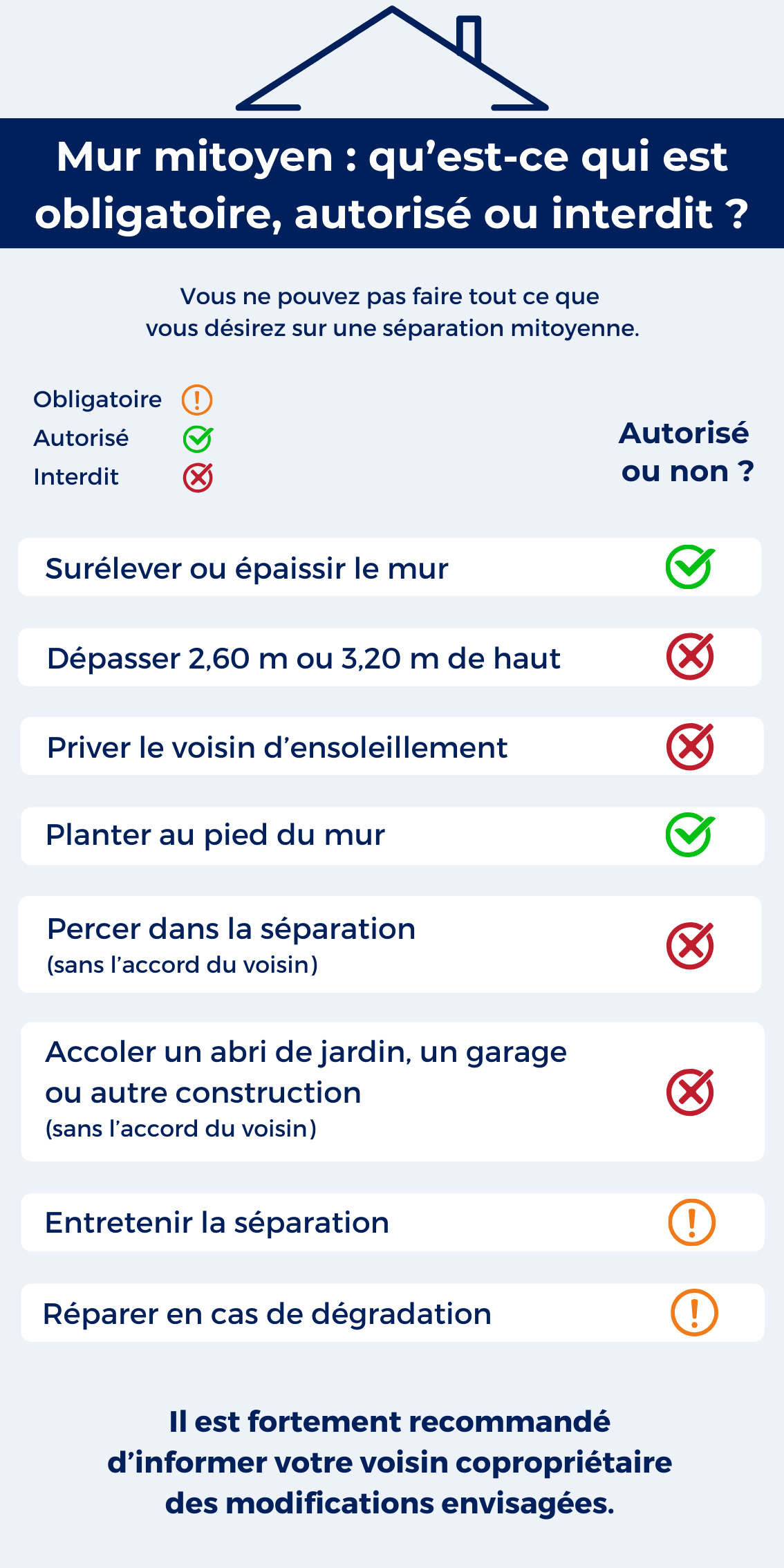 Mur mitoyen : obligations, autorisations, interdictions